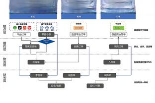 理查理森本场数据：1次射正进1球，8次对抗赢得1次